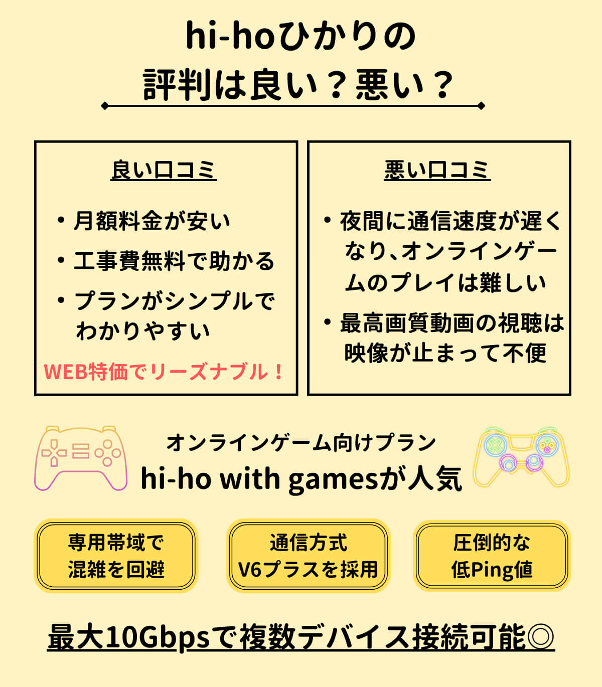 hi-hoひかり　評判